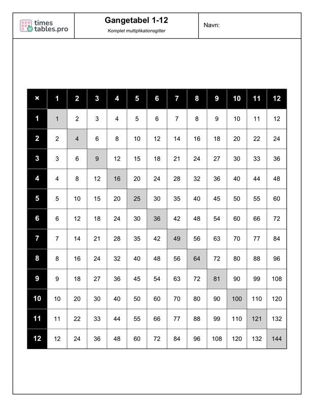 Multiplication chart preview