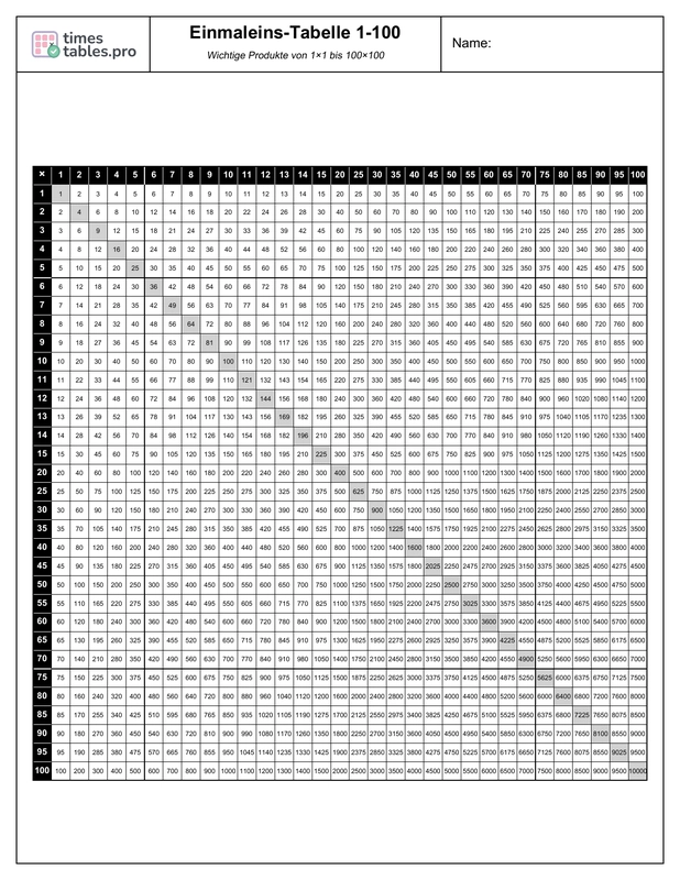 Multiplication Chart 1-100 Preview