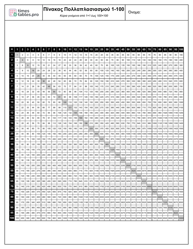 Multiplication Chart 1-100 Preview