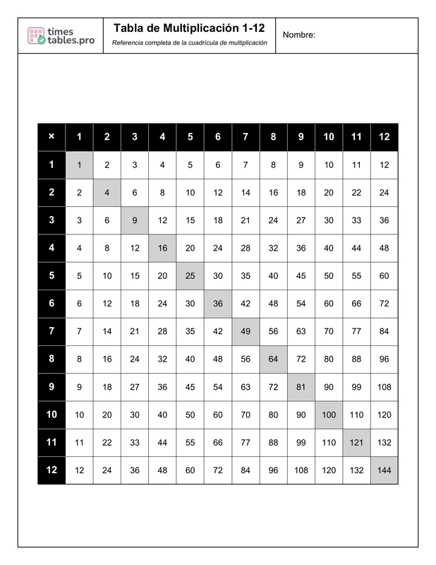 Multiplication chart preview