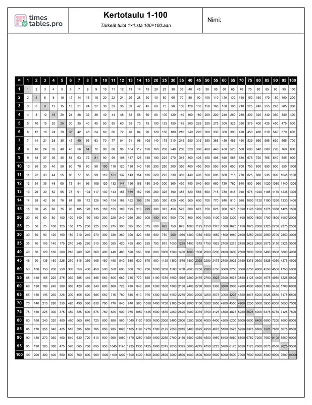 Multiplication Chart 1-100 Preview
