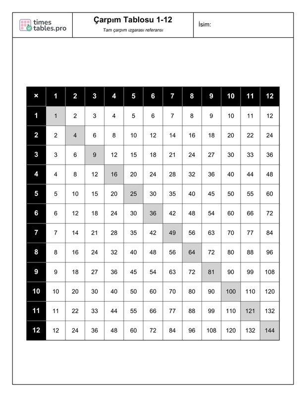 Multiplication chart preview