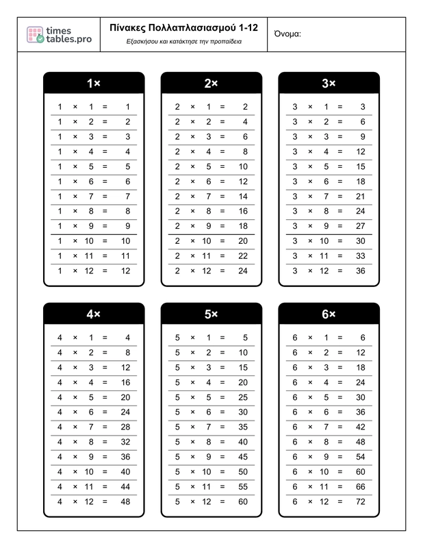 Multiplication Tables Preview