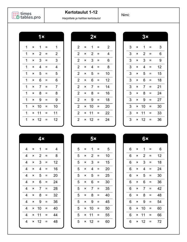 Multiplication tables preview