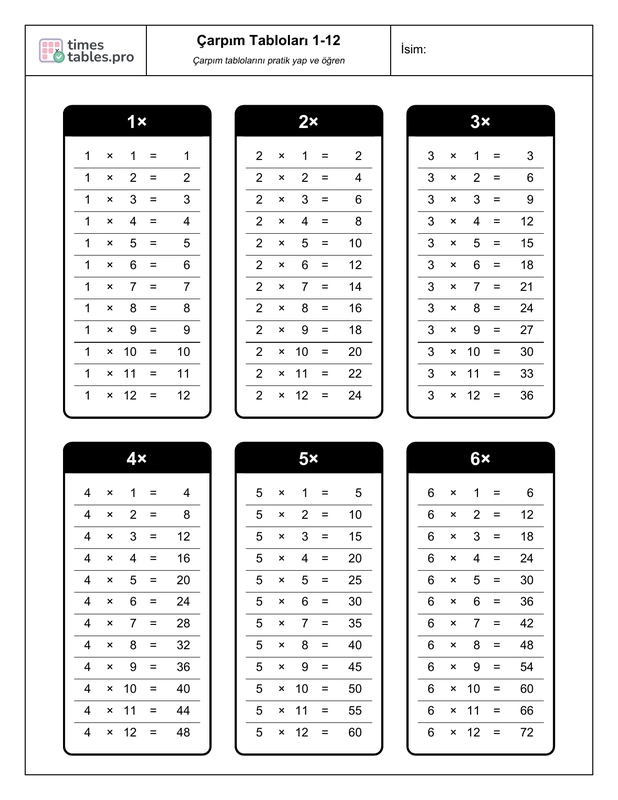 Multiplication tables preview