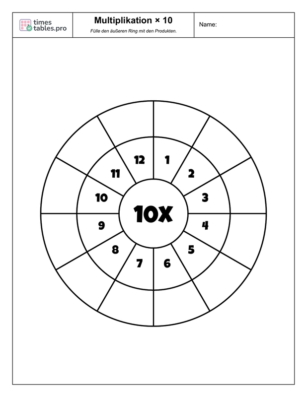 Multiplication wheel for 10 times table