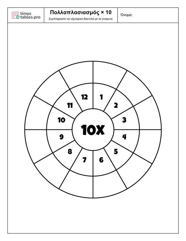 Multiplication wheel for 10 times table