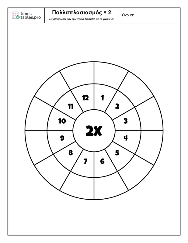 Multiplication wheel for 2 times table