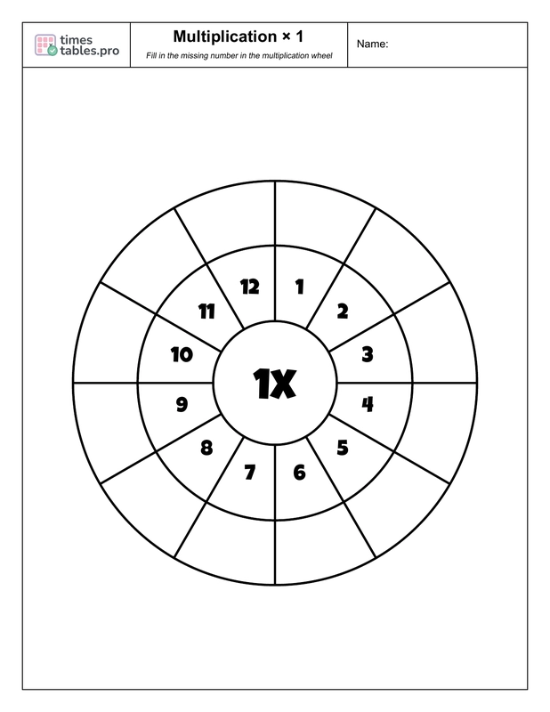 Multiplication wheel for 1 times table