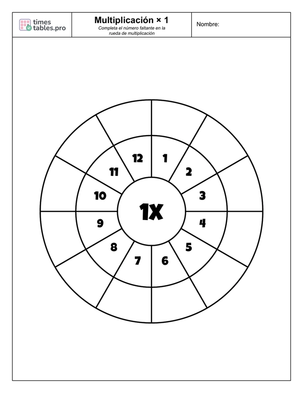 Multiplication wheel for 1 times table