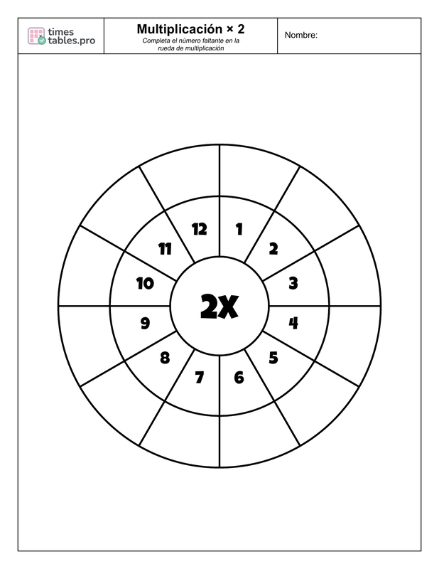 Multiplication wheel for 2 times table