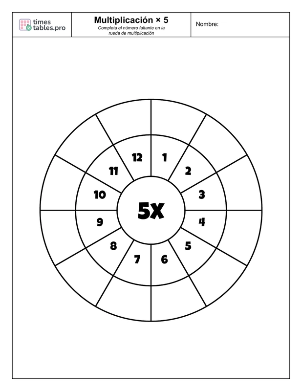 Multiplication wheel for 5 times table