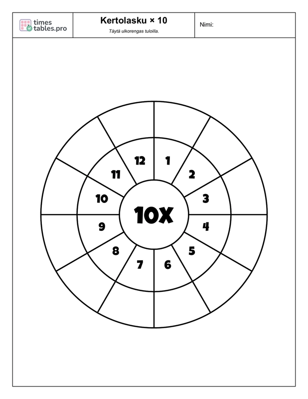 Multiplication wheel for 10 times table