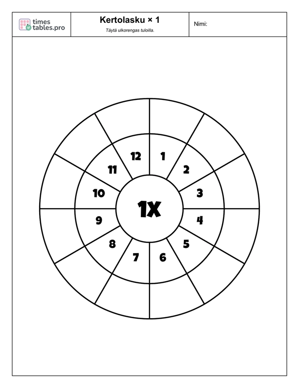 Multiplication wheel for 1 times table