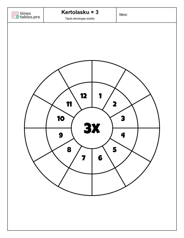 Multiplication wheel for 3 times table