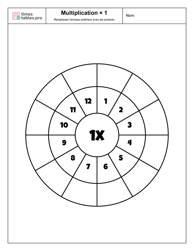 Multiplication wheel for 1 times table