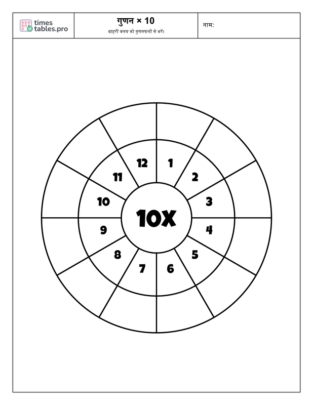 Multiplication wheel for 10 times table
