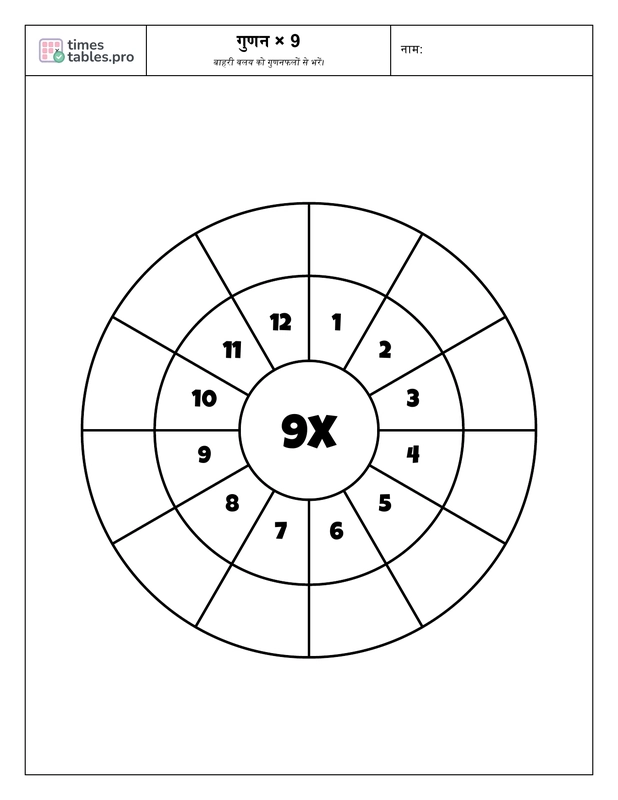 Multiplication wheel for 9 times table