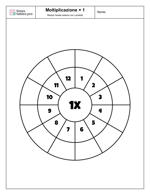 Multiplication wheel for 1 times table