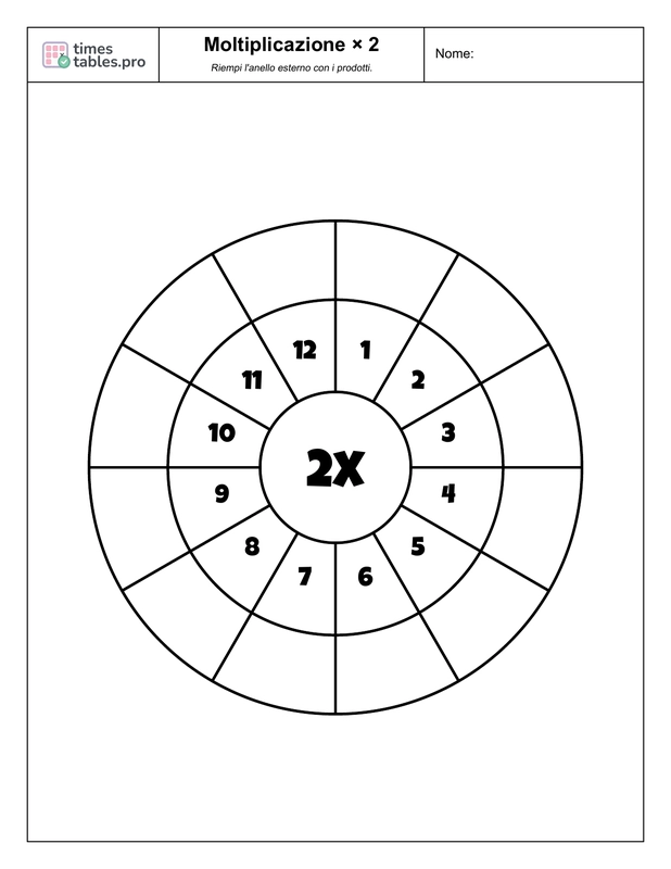 Multiplication wheel for 2 times table