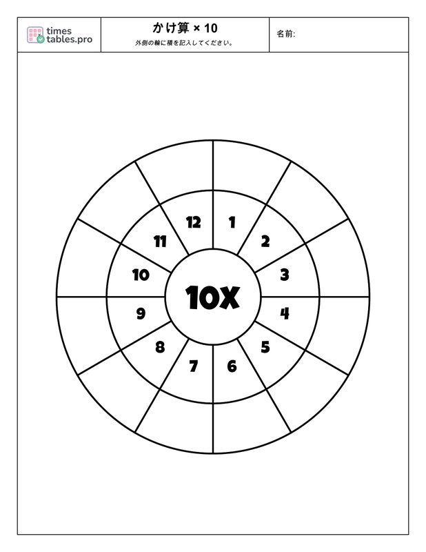 Multiplication wheel for 10 times table