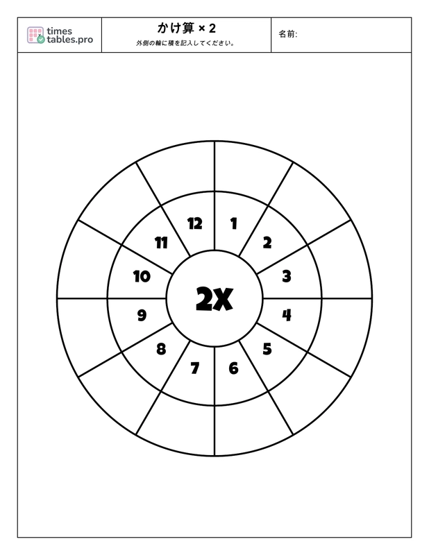 Multiplication wheel for 2 times table