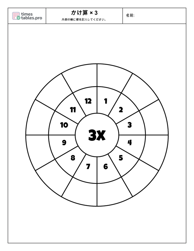 Multiplication wheel for 3 times table