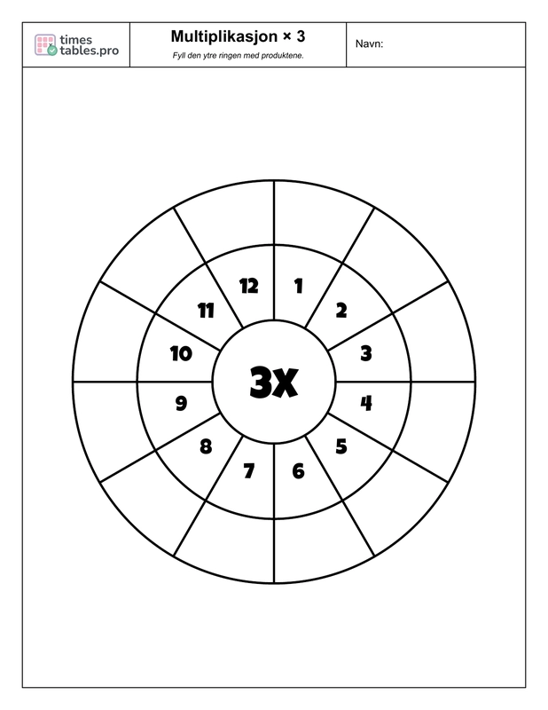 Multiplication wheel for 3 times table