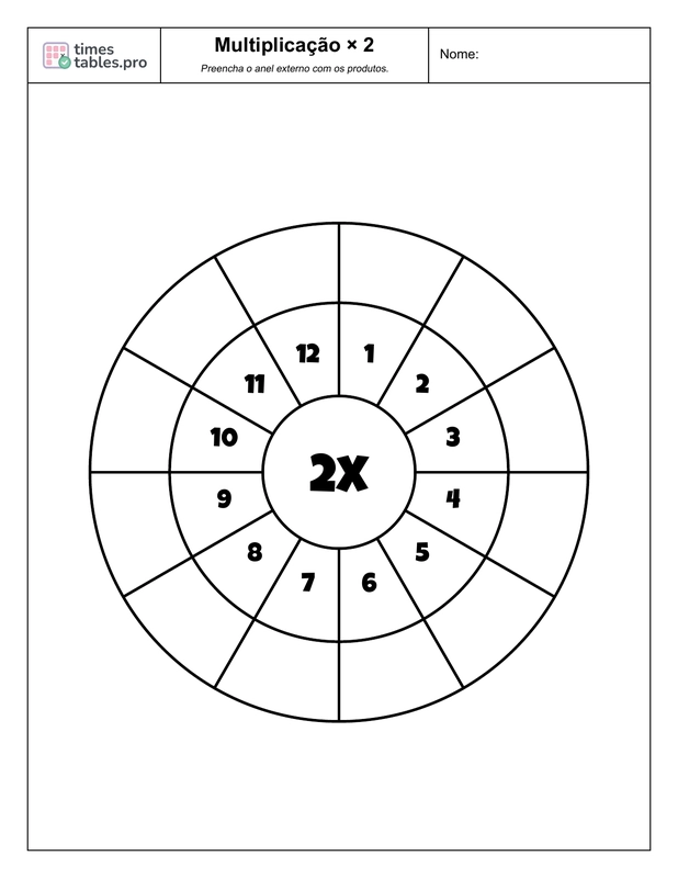 Multiplication wheel for 2 times table