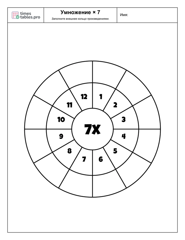 Multiplication wheel for 7 times table