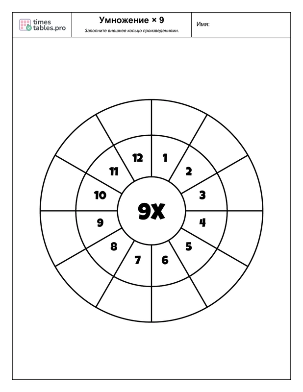 Multiplication wheel for 9 times table
