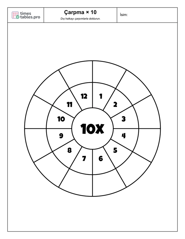 Multiplication wheel for 10 times table