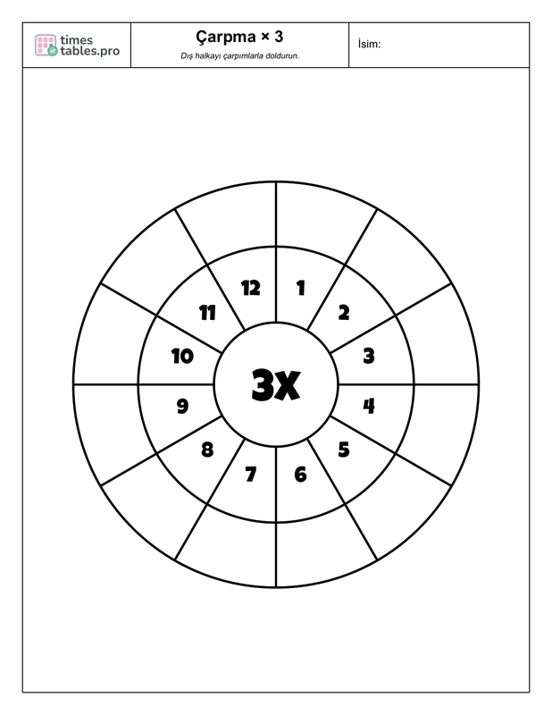 Multiplication wheel for 3 times table