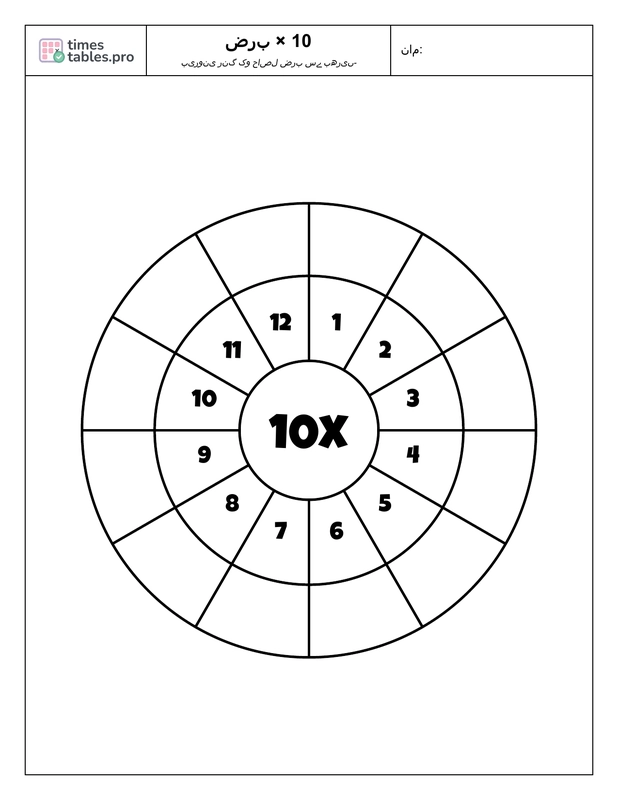 Multiplication wheel for 10 times table