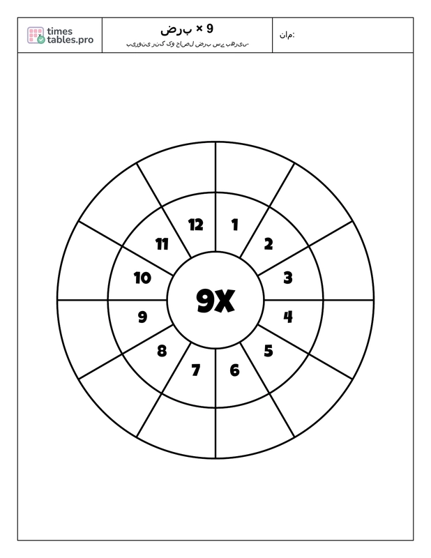 Multiplication wheel for 9 times table